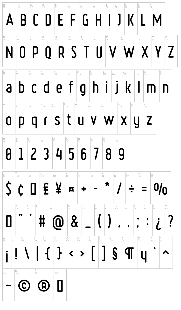 Ruler font map